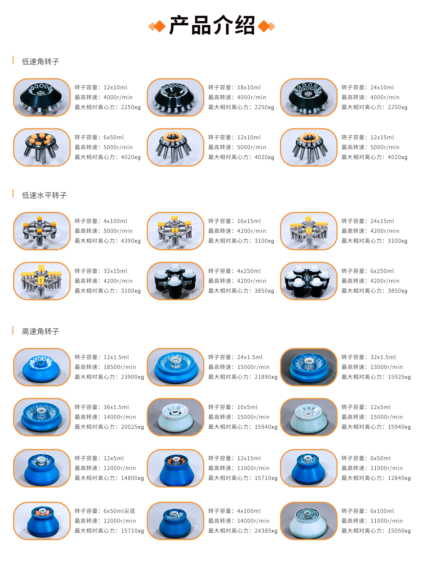 离心机-转子-详情页_04.jpg